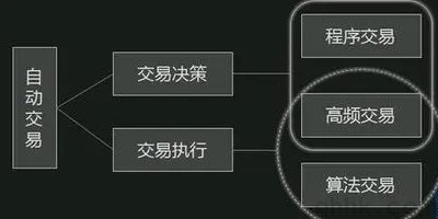 期貨程序化交易到哪里開戶手續(xù)費低？(圖1)